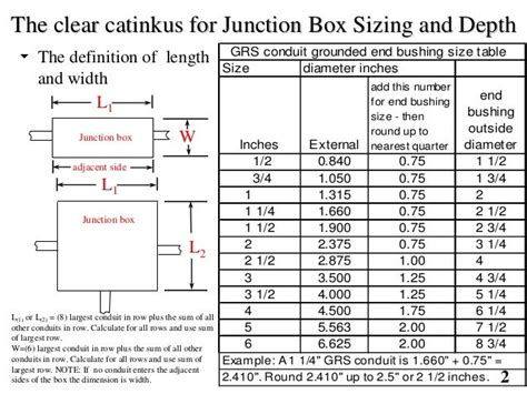 standard pull box size chart